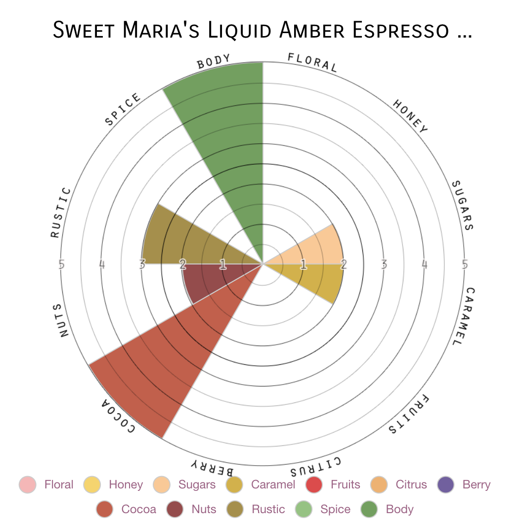 Espresso Blend - Liquid Amber